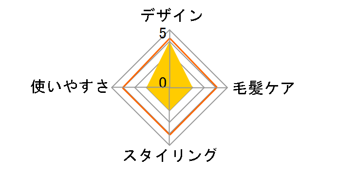 �A�Q�c���v�� �`�^�j�E�� �v���t�F�b�V���i���w�A�A�C���� HS260-B2 [black]�̃��[�U�[���r���[