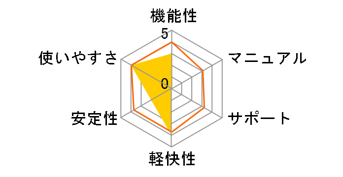 ����DE��ʃ��R�[�_�[�̃��[�U�[���r���[