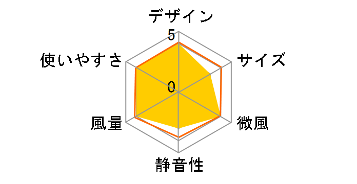 YHRX-CKD35�̃��[�U�[���r���[