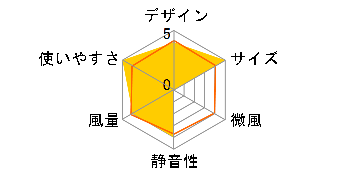 FSSD-0159 [�O���[]�̃��[�U�[���r���[