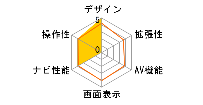 MOGGY YPB555ML�̃��[�U�[���r���[