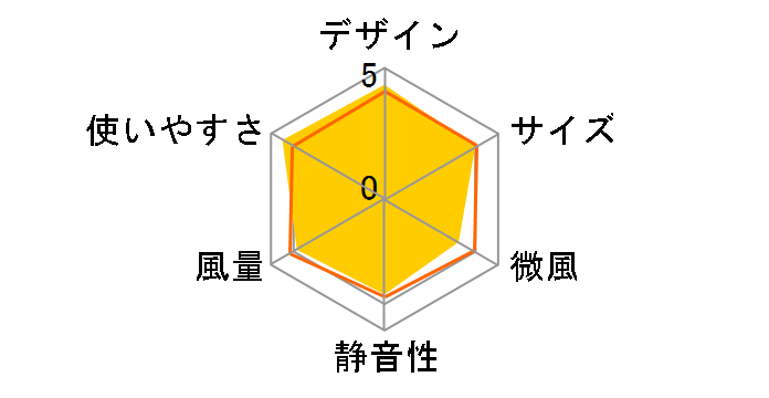 YMY-D30(W) [�z���C�g]�̃��[�U�[���r���[