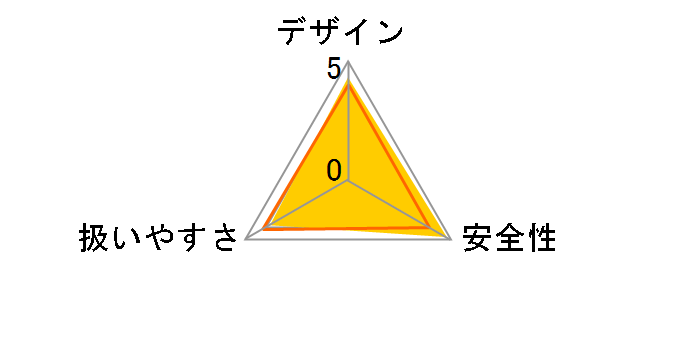 M421�̃��[�U�[���r���[