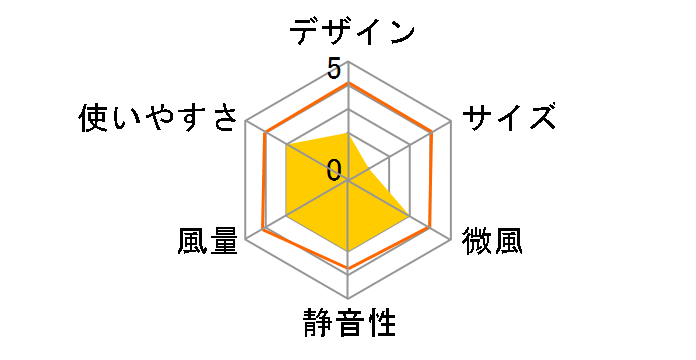 FUWARI YTD-C80(B) [�u���b�N]�̃��[�U�[���r���[