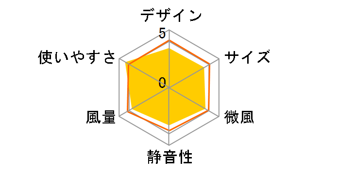 YLR-AG303�̃��[�U�[���r���[