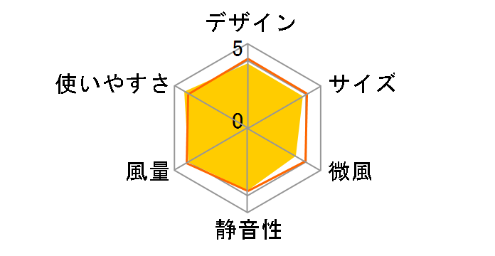 YLT-AG303�̃��[�U�[���r���[