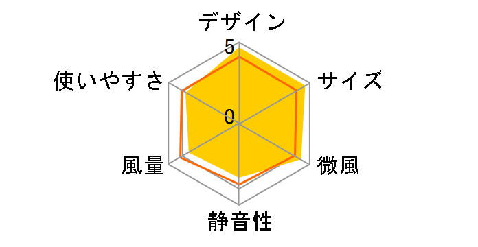 YWX-BGD302�̃��[�U�[���r���[