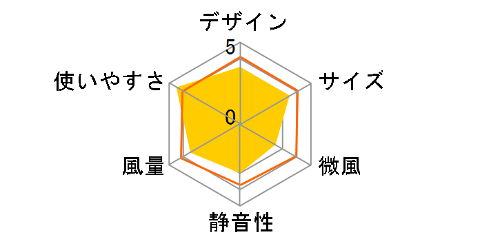 YWS-J306�̃��[�U�[���r���[