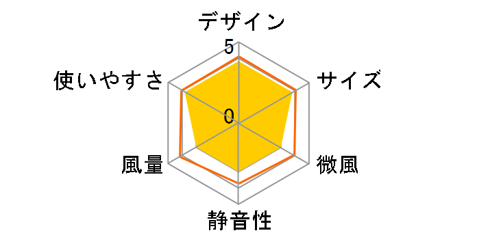 YBS-B257�̃��[�U�[���r���[