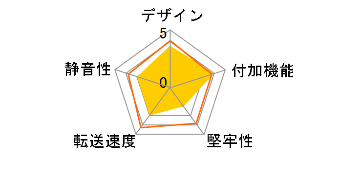 SST-FP510 [�u���b�N]�̃��[�U�[���r���[