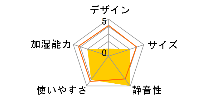 Dolce pico SRH12 [Yellow]�̃��[�U�[���r���[