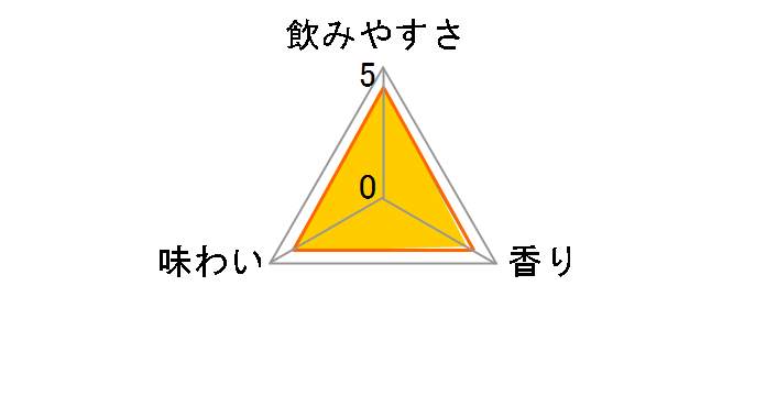 ����������̃������T���[ 500ml �~24�ʂ̃��[�U�[���r���[