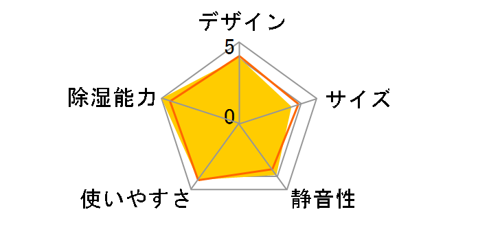 MJ-PV240PX�̃��[�U�[���r���[