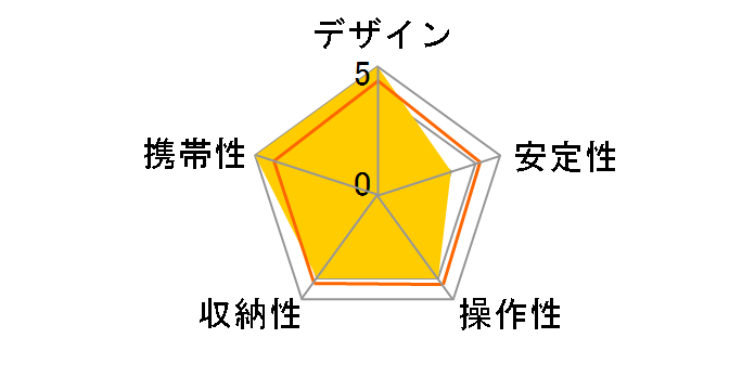 �X�^���h�|�b�h�G�A���[6S�̃��[�U�[���r���[