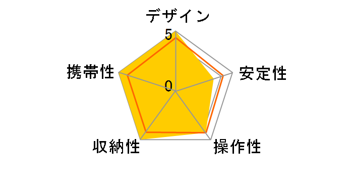 �X�^���h�|�b�h�G�A���[5�̃��[�U�[���r���[