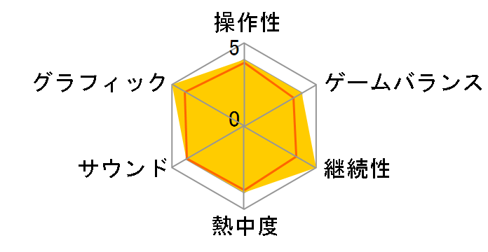 �t�@�C�i���t�@���^�W�[XIV �R���v���[�g�p�b�N �V���G�I���[�A�`�����̃��B�����Y [WIN]�̃��[�U�[���r���[