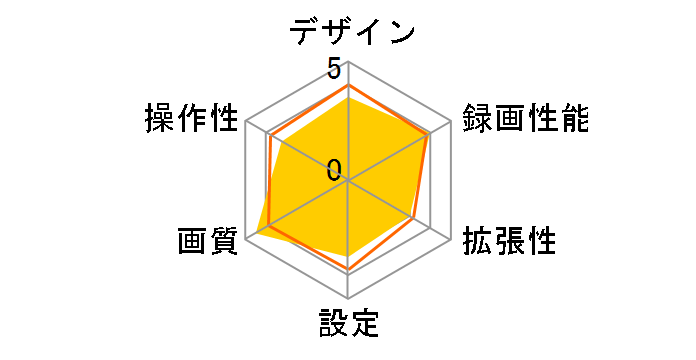 DRY-TW8500d�̃��[�U�[���r���[