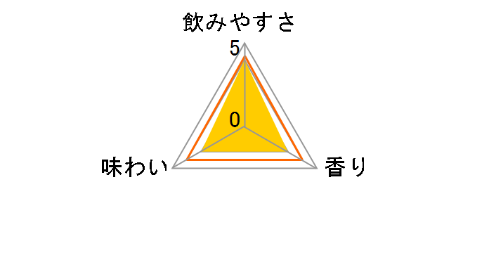 �E�B���L���\���E�n�[�h�i�C�� �����h���C 500ml �~24�ʂ̃��[�U�[���r���[