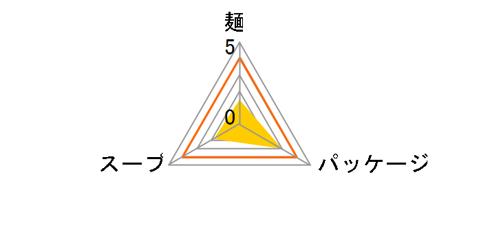 �}������񐳖� �؍��� 88g �~30�H�̃��[�U�[���r���[