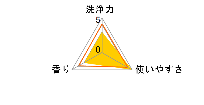 �A���G�[�� �C�I���p���[�W�F�� �v���`�i�X�|�[�c �߂����p ������ 1.34kg�̃��[�U�[���r���[