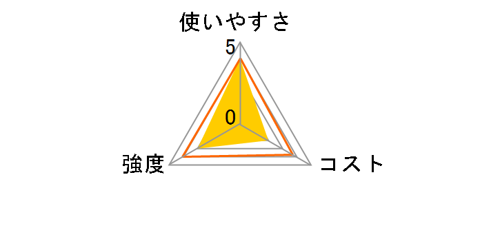 �N�b�N�p�[ �t���C�p���p�z�C�� 25cm�~12m�̃��[�U�[���r���[