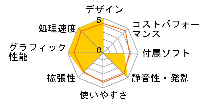 MASTERPIECE i1640SA2 Core i7/16GB������/480GB SSD+3TB HDD/GTX1660Ti���ڃ��f���̃��[�U�[���r���[