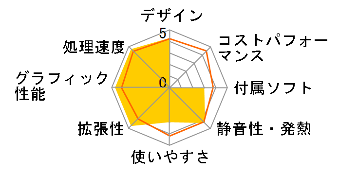 NEXTGEAR i690SA4 Core i7/8GB������/240GB SSD+1TB HDD/GTX1660Ti���ڃ��f���̃��[�U�[���r���[