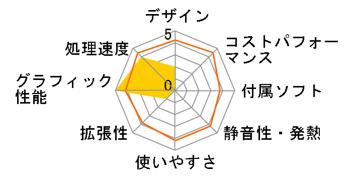 NEXTGEAR i690PA4-SP2 Core i7/16GB������/512GB SSD+1TB HDD/RTX2080Ti���ڃ��f���̃��[�U�[���r���[