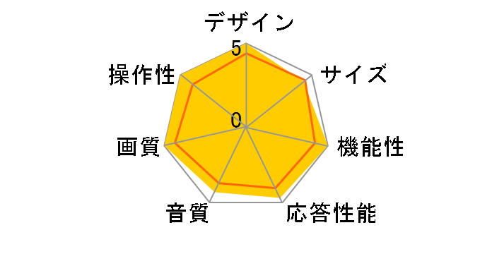 REGZA 50RZ630X [50�C���`]�̃��[�U�[���r���[