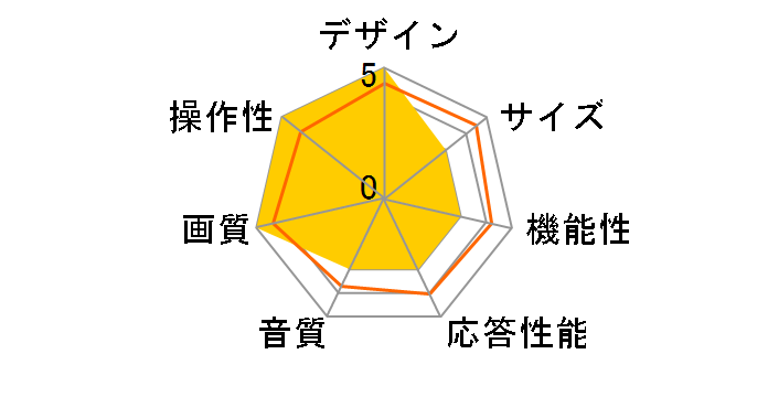 OLED77W9PJA [77�C���`]�̃��[�U�[���r���[