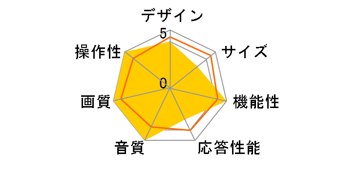 OLED65W9PJA [65�C���`]�̃��[�U�[���r���[