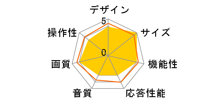 49SM8100PJB [49�C���`]�̃��[�U�[���r���[