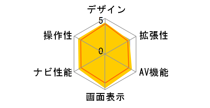 yir AVIC-RL910̃[U[r[