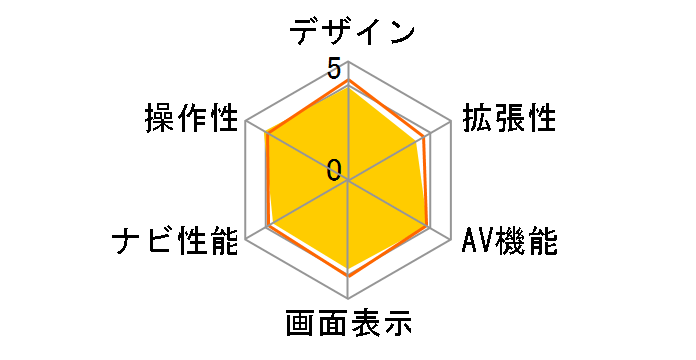 �y�i�r AVIC-RL710�̃��[�U�[���r���[