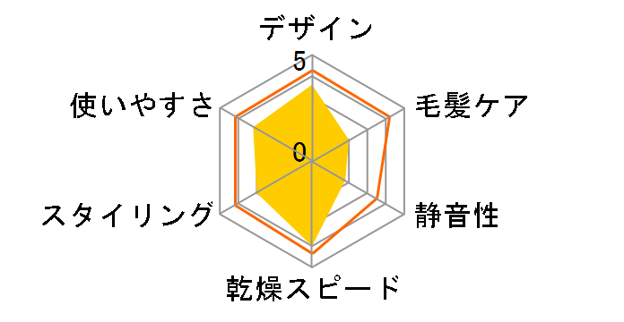 �C�I���P�A HID-T600B(A) [�l�C�r�[�u���[]�̃��[�U�[���r���[