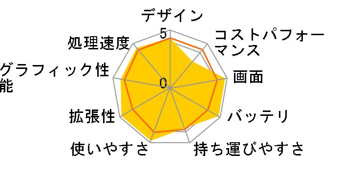 dynabook T7 P2T7KPBW [�����N�X�z���C�g]�̃��[�U�[���r���[