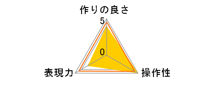 �X�^�[���[�i�C�g 72mm�̃��[�U�[���r���[