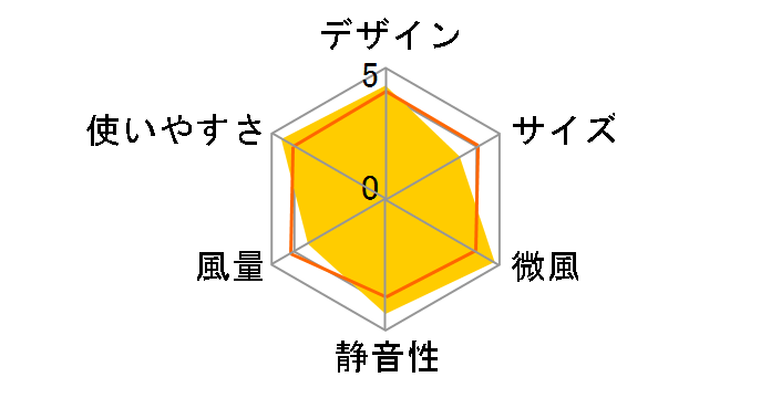 SEASONS R30J-DW-K [�`���R�[���u���b�N]�̃��[�U�[���r���[