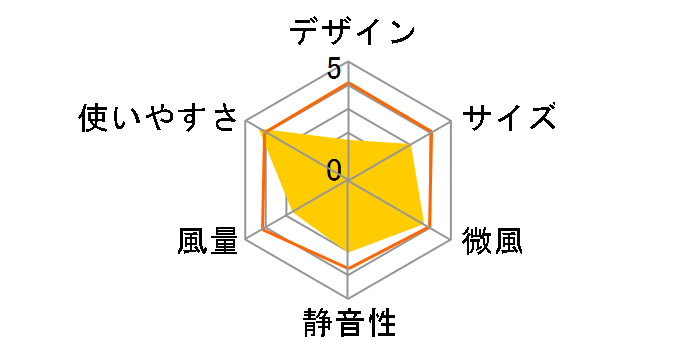 R30J-MW�̃��[�U�[���r���[