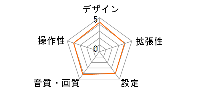 TVM-PW930�̃��[�U�[���r���[