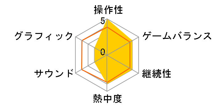 LA-MULANA 2 [Nintendo Switch]�̃��[�U�[���r���[