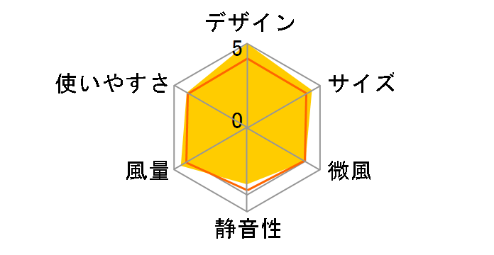 KSF-DC151T�̃��[�U�[���r���[