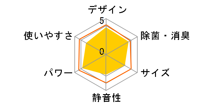 KAW-1692�̃��[�U�[���r���[