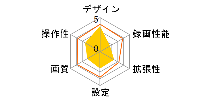 VREC-DZ700DLC�̃��[�U�[���r���[