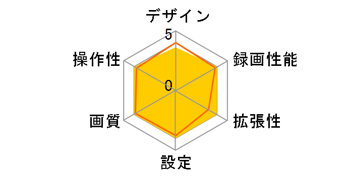 VREC-DZ700DSC�̃��[�U�[���r���[