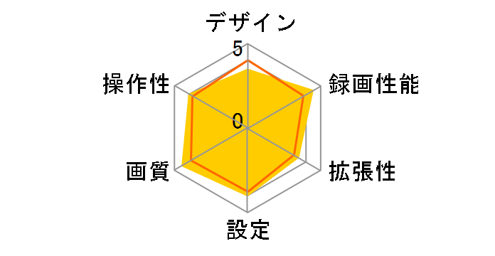 VREC-DZ600C�̃��[�U�[���r���[