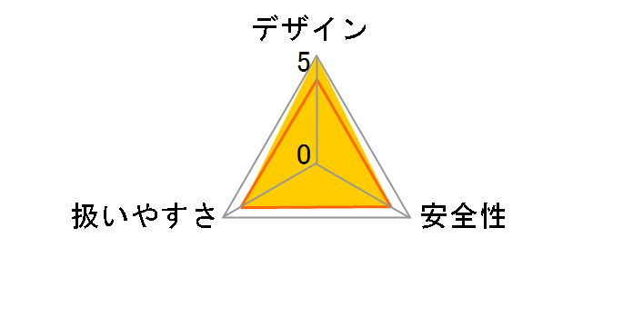 SSC-190A�̃��[�U�[���r���[