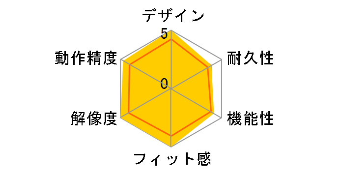 Digio2 MUS-BKT163R [���b�h]�̃��[�U�[���r���[