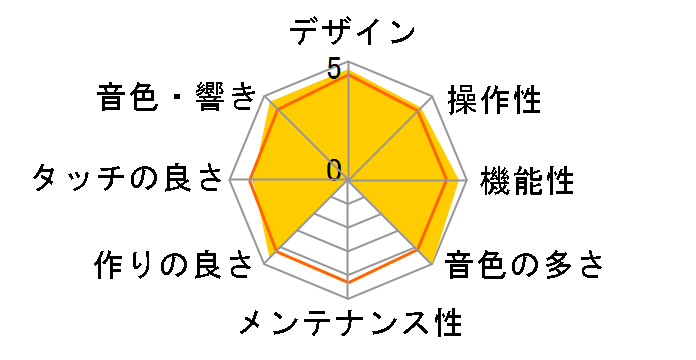 Roland Piano Digital HP702-WHS [�z���C�g]�̃��[�U�[���r���[