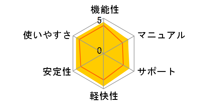 PowerDVD 19 Ultra �抷���E�A�b�v�O���[�h�ł̃��[�U�[���r���[